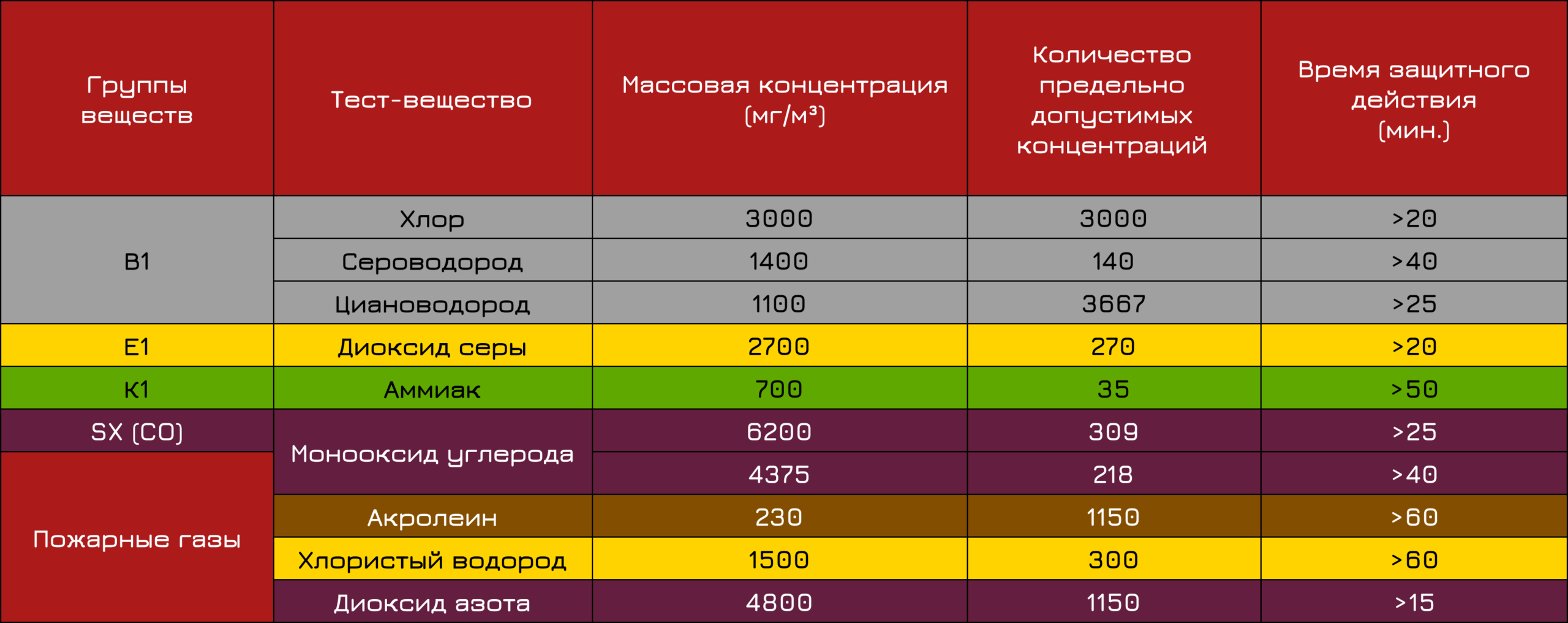 Характеристики Газодымозащитный противогаз ГДЗП «Шанс»
