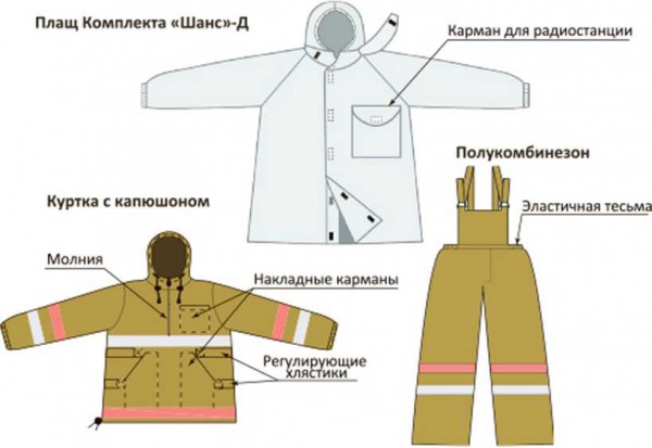 Плащ металлизированный комплекта защитной экипировки пожарного-добровольца (КЗЭПД) «Шанс»-Д — изображение 3