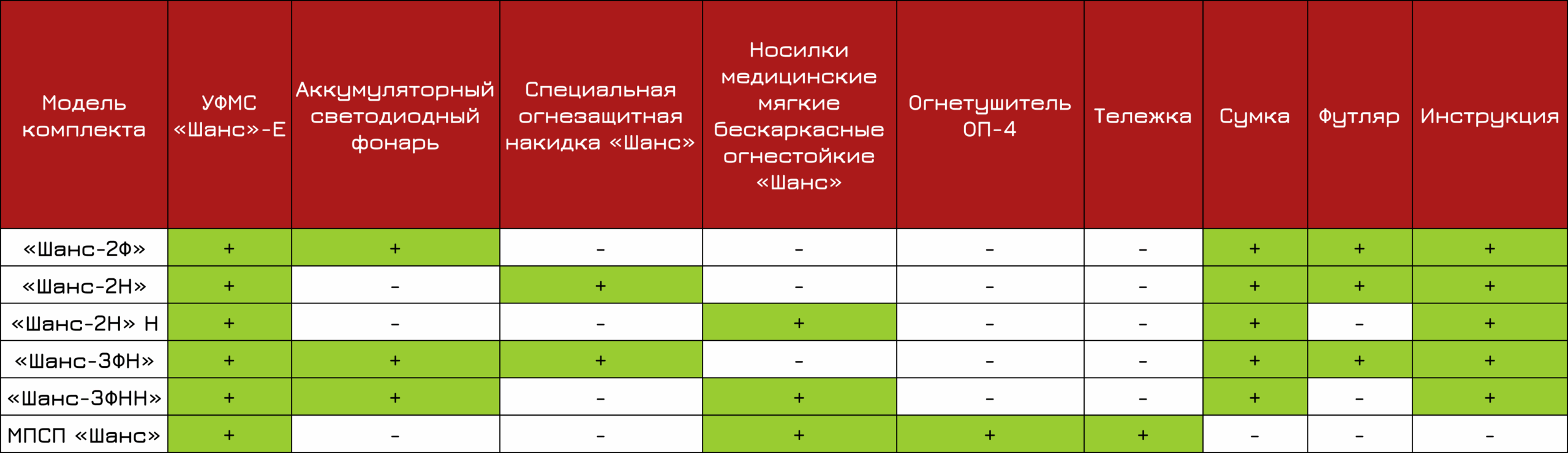 Шанс
