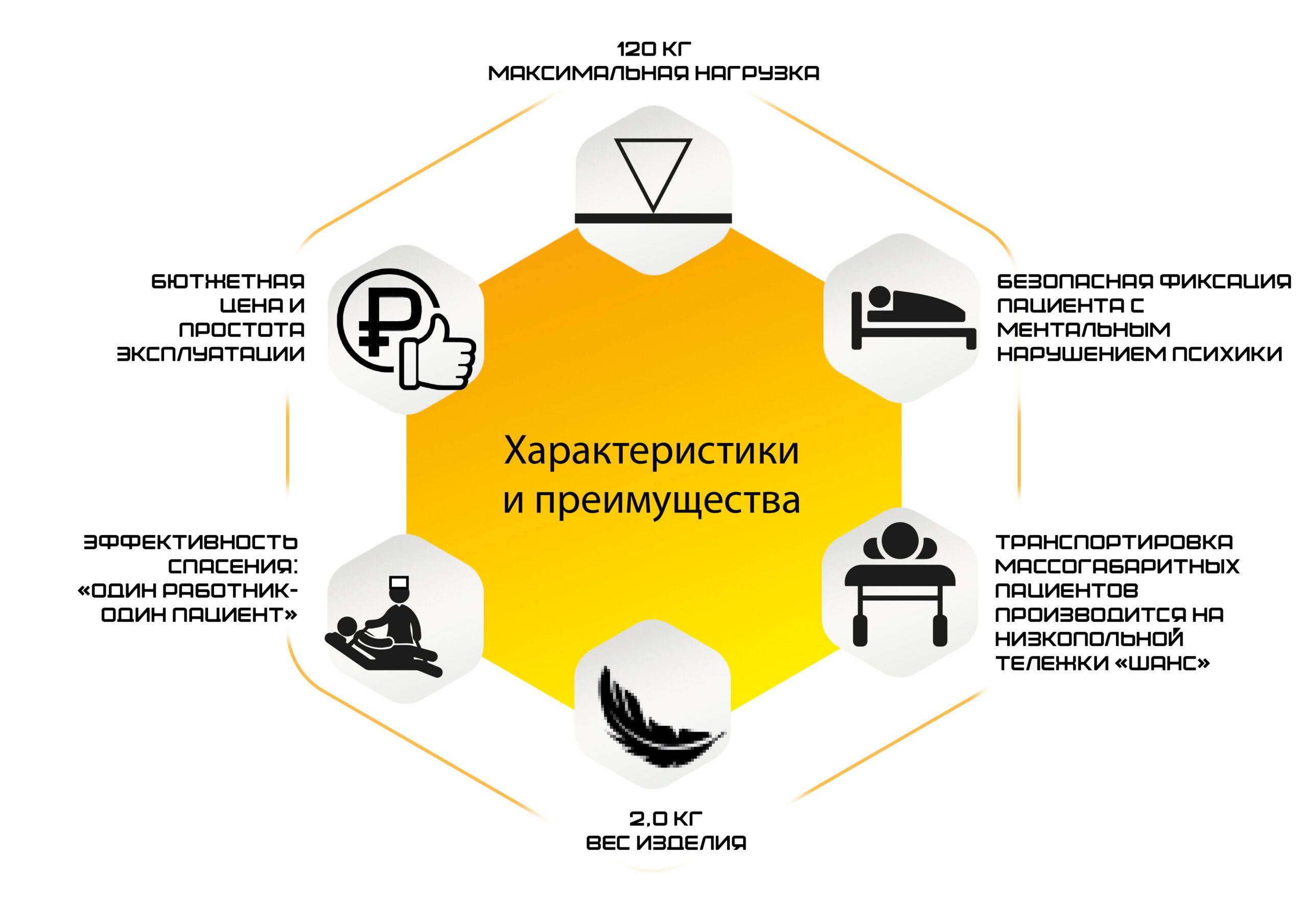 Характеристики подматрасника Шанс