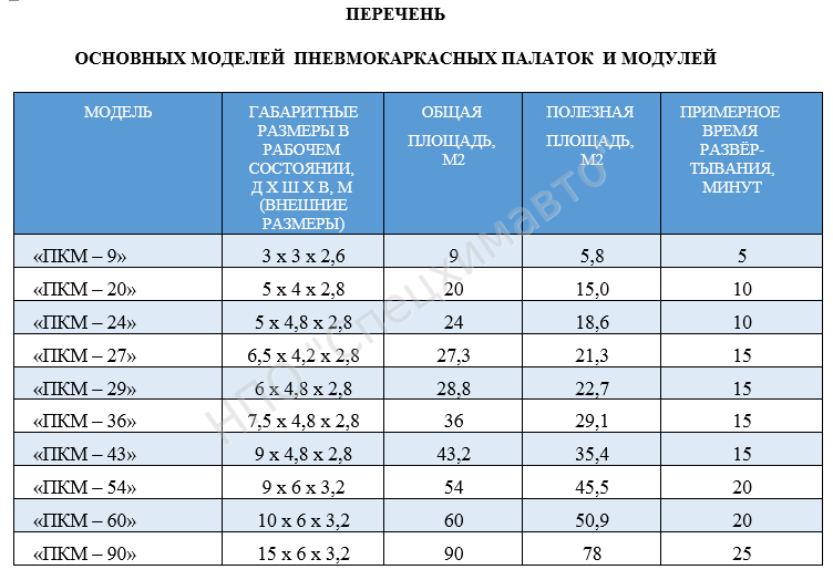 Пневмо-каркасные модули и палатки перечень